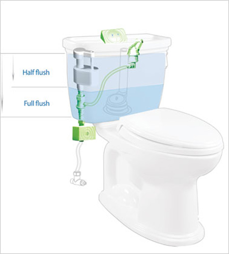 Image Source:  Kitchenologie